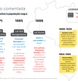 Linha do tempo das leis brasileira sobre a escravidão  Foto: Afrofile